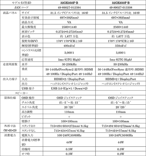 画像ギャラリー No.008のサムネイル画像 / 上位モデルはHDR10＆FreeSync 2対応。LGが垂直144Hz対応の31.5型ゲーマー向け液晶ディスプレイ計2製品を発売