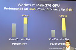 画像ギャラリー No.010のサムネイル画像 / もう「ゲームで遅い」とは言わせない？ 新型SoC「Kirin 980」をHuaweiが発表。搭載製品「Mate 20」は10月16日に発表と予告