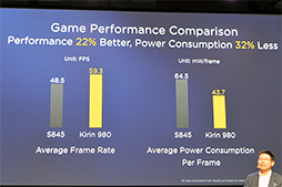 画像ギャラリー No.011のサムネイル画像 / もう「ゲームで遅い」とは言わせない？ 新型SoC「Kirin 980」をHuaweiが発表。搭載製品「Mate 20」は10月16日に発表と予告