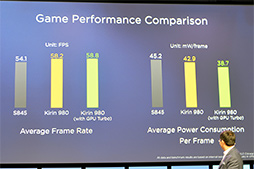 画像ギャラリー No.013のサムネイル画像 / もう「ゲームで遅い」とは言わせない？ 新型SoC「Kirin 980」をHuaweiが発表。搭載製品「Mate 20」は10月16日に発表と予告