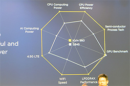 画像ギャラリー No.014のサムネイル画像 / もう「ゲームで遅い」とは言わせない？ 新型SoC「Kirin 980」をHuaweiが発表。搭載製品「Mate 20」は10月16日に発表と予告