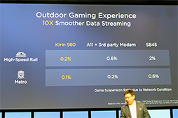画像ギャラリー No.025のサムネイル画像 / もう「ゲームで遅い」とは言わせない？ 新型SoC「Kirin 980」をHuaweiが発表。搭載製品「Mate 20」は10月16日に発表と予告