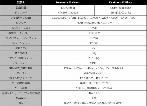 画像ギャラリー No.007のサムネイル画像 / ドラゴンの鱗をモチーフにしたというデザインのSharkoon製マウスが国内発売。税込約5400円