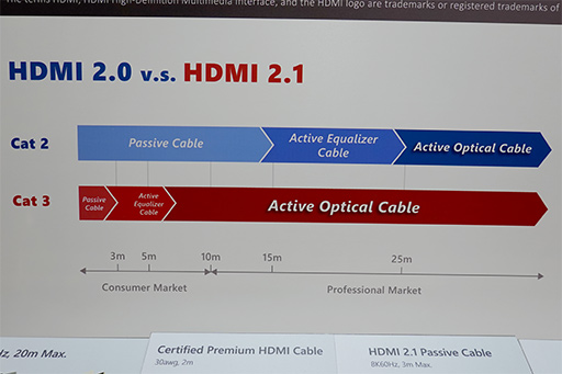 画像ギャラリー No.020のサムネイル画像 / 今あるHDMIケーブルは「HDMI 2.1」で使えない？ 新規格における違いをアピールするHDMIライセンス団体