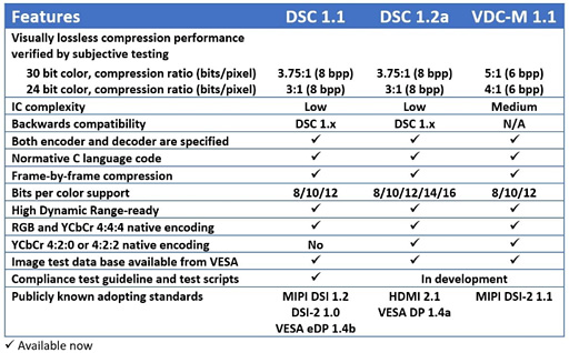 画像ギャラリー No.019のサムネイル画像 / あらためて確認する「DisplayHDR」と「DSC」。「DisplayPortのいま」には要注意のポイント多し!?