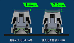 画像ギャラリー No.003のサムネイル画像 / サンワサプライ，静電容量無接点方式採用のゲーマー向けキーボードを発売。税込価格は約2万円