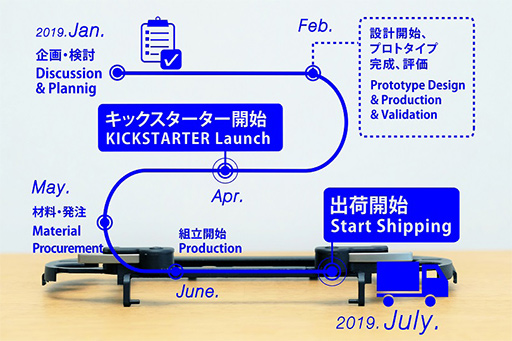 画像ギャラリー No.005のサムネイル画像 / 上越電子工業，初代PS Vita向けグリップカバー用タッチスクリーン対応アタッチメントのクラウドファンディングに再挑戦