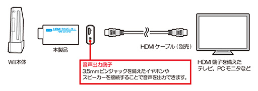 画像ギャラリー No.002のサムネイル画像 / コロンバスサークル，Wiiの映像出力をHDMIに変換するアダプタを発売