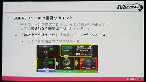 画像ギャラリー No.014のサムネイル画像 / ［CEDEC 2019］ヤマハ製AVアンプの「SURROUND:AI」は，リアルタイムのシーン認識をいかにして実現したのか