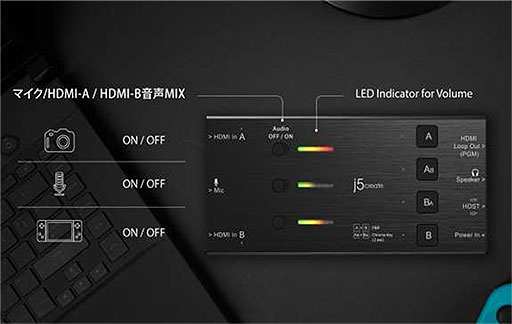 画像ギャラリー No.006のサムネイル画像 / j5create，2系統のHDMI入力とスイッチャー機能を備えたキャプチャデバイスを国内発売