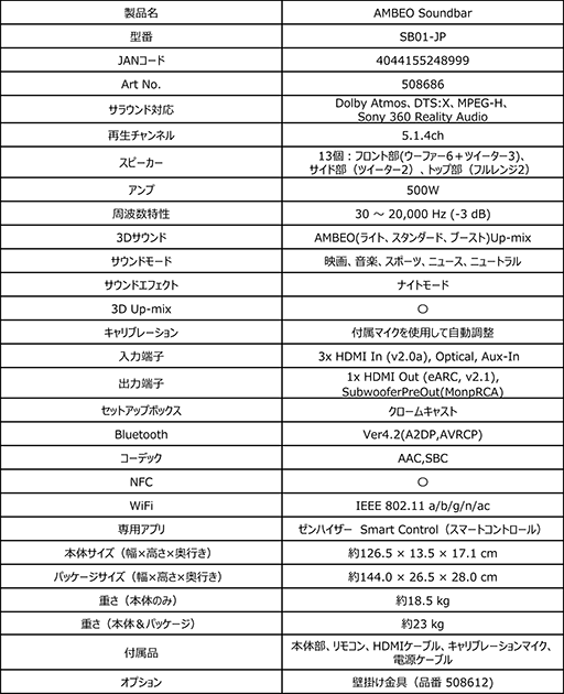画像ギャラリー No.013のサムネイル画像 / Sennheiser,3Dオーディオ対応の高級サウンドバー「AMBEO Soundbar」を7月27日に国内発売