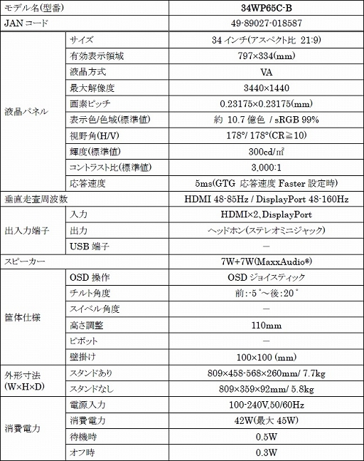 画像ギャラリー No.004のサムネイル画像 / LG，160Hz表示＆FreeSync対応の34型ウルトラワイド湾曲ディスプレイを発売