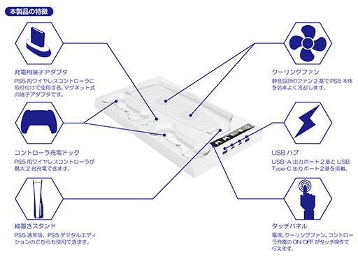 画像ギャラリー No.005のサムネイル画像 / ゲームパッドの充電機能を備えたPS5用ファン付き縦置きスタンドが発売に