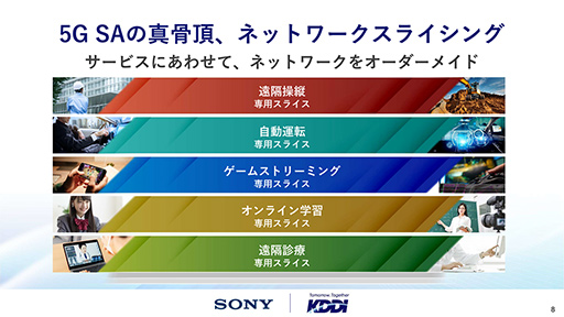 画像ギャラリー No.005のサムネイル画像 / 5Gでゲームストリーミングはもっと滑らかになる？ ソニー＆KDDIの「5G SA」技術デモを体験してみた
