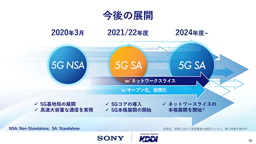画像ギャラリー No.008のサムネイル画像 / 5Gでゲームストリーミングはもっと滑らかになる？ ソニー＆KDDIの「5G SA」技術デモを体験してみた