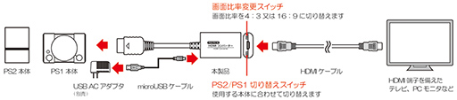 画像ギャラリー No.004のサムネイル画像 / PS1＆PS2の映像をHDMIに変換するコンバータがコロンバスサークルから