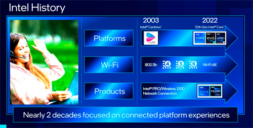 画像ギャラリー No.001のサムネイル画像 / 次世代無線LAN規格「Wi-Fi 7」はいつごろ利用可能に？ IntelがWi-Fiの現状と今後の見通しを語る