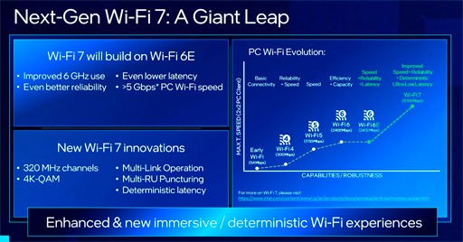 画像ギャラリー No.003のサムネイル画像 / 次世代無線LAN規格「Wi-Fi 7」はいつごろ利用可能に？ IntelがWi-Fiの現状と今後の見通しを語る
