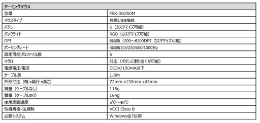 画像ギャラリー No.007のサムネイル画像 / FUNAI，ゲーマー向けキーボードとマウス，マウスパッドの3点セットを発売