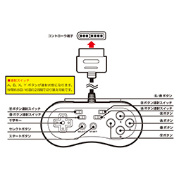 画像ギャラリー No.003のサムネイル画像 / スーパーファミコン＆互換機用の連射機能付きゲームパッドが来年1月発売