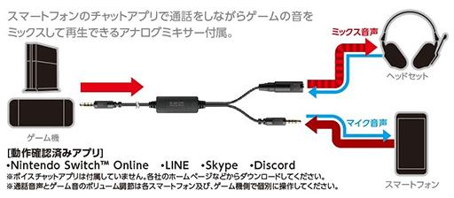 画像ギャラリー No.008のサムネイル画像 / エレコム，簡易アナログミキサー付属のゲーマー向けヘッドセットを発売