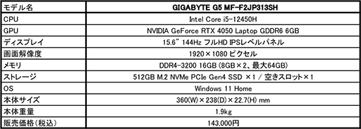 画像ギャラリー No.004のサムネイル画像 / 約15万円でお釣りが来るRTX 4050搭載の15.6型ゲームノートPCがGIGABYTEから登場