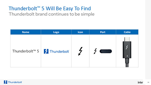 画像ギャラリー No.005のサムネイル画像 / 最大120Gbpsのデータ送信も可能な「Thunderbolt 5」をIntelが発表。外付けGPUボックスの性能向上に期待