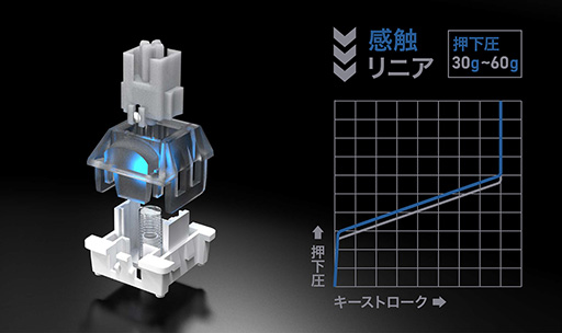 画像ギャラリー No.004のサムネイル画像 / 磁気式キースイッチ採用で65％サイズのゲーマー向けキーボードがエレコムから登場