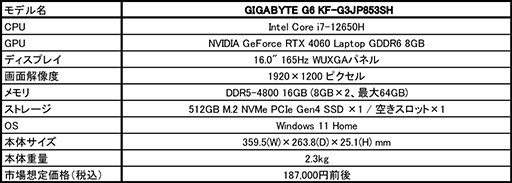 画像ギャラリー No.003のサムネイル画像 / GeForce RTX 4060＋第12世代Core i7搭載で約19万円の16型ゲームノートPCがGIGABYTEから