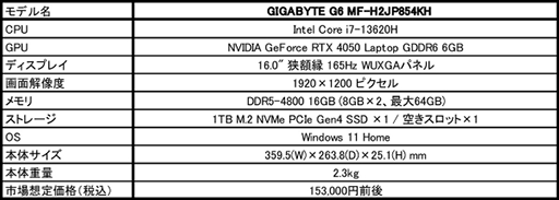 画像ギャラリー No.003のサムネイル画像 / GeForce RTX 4050＆第13世代Core搭載で15万3000円前後のゲームノートPCがGIGABYTEから