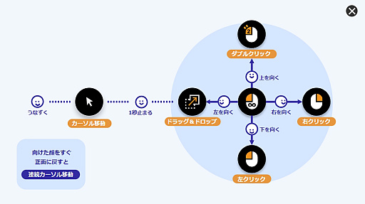 画像ギャラリー No.001のサムネイル画像 / 顔だけでゲームやってみるぜ！　メガネに付ける未来的ハンズフリーマウス「JINS ASSIST」を実際に試してみた