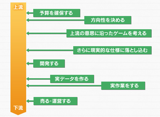 画像ギャラリー No.006のサムネイル画像 / 【島国大和】ゲームが大人気！　その手柄は誰のものか？