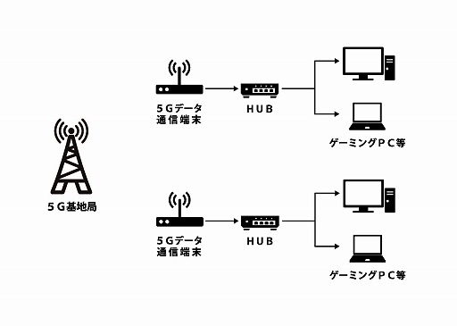 画像ギャラリー No.006のサムネイル画像 / NTTドコモ，TGS 2019会場でときど選手対ウメハラ選手の「SFV」による対戦をARで披露。5G対応スマホを使った対戦イベントも実施