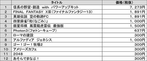 画像ギャラリー No.005のサムネイル画像 / NTTドコモ，クラウドゲームサービス「dゲーム プレイチケット」のサービスを開始。12タイトルがスマホ上でプレイ可能に