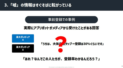 画像ギャラリー No.006のサムネイル画像 / ［CEDEC 2023］「スマホゲーム広告の『嘘』」レポート。数字に絡む思惑を認識し，“ユーザーに届ける”から逃げない大切さが語られた