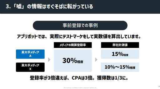 画像ギャラリー No.010のサムネイル画像 / ［CEDEC 2023］「スマホゲーム広告の『嘘』」レポート。数字に絡む思惑を認識し，“ユーザーに届ける”から逃げない大切さが語られた