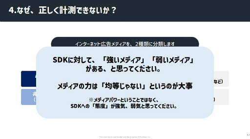画像ギャラリー No.021のサムネイル画像 / ［CEDEC 2023］「スマホゲーム広告の『嘘』」レポート。数字に絡む思惑を認識し，“ユーザーに届ける”から逃げない大切さが語られた
