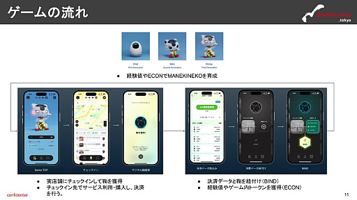画像ギャラリー No.010のサムネイル画像 / 月刊ブロックチェーンゲーム通信　第18号。今回の分析ターゲットは「SyFu（サイフ）」