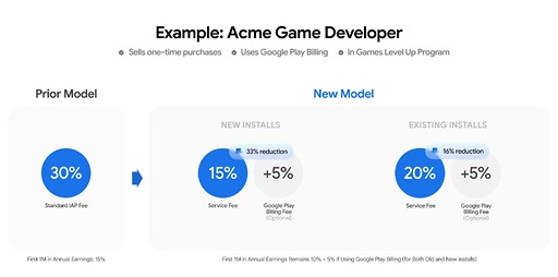 画像ギャラリー No.004のサムネイル画像 / Epic Games対Googleのストアをめぐる法廷論争が解決。Google Playの手数料を引き下げ，サードパーティーのストアも利用しやすく