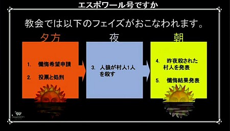 画像ギャラリー No.006のサムネイル画像 / もう誰も信じない――200人で遊ぶ「人狼」はどれくらいカオスだったのか。「超・嘘つき村の人狼」で，壮絶に騙されてきた