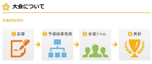 画像ギャラリー No.002のサムネイル画像 / 温泉でハッカソン！　「SPAJAM 2014」，中部・関西圏の予選会場は大阪に決定。引き続き参加者を募集中