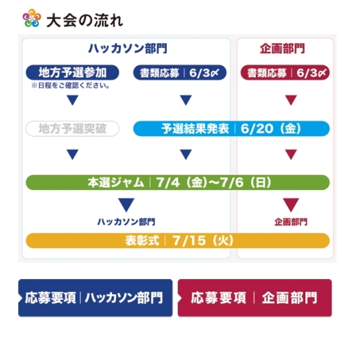 画像ギャラリー No.003のサムネイル画像 / 温泉でハッカソン！　「SPAJAM 2014」，中部・関西圏の予選会場は大阪に決定。引き続き参加者を募集中