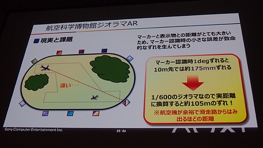 画像ギャラリー No.009のサムネイル画像 / ［CEDEC 2014］現実と仮想の狭間でエンターテイメントを作る。SCEが語るAR（拡張現実）コンテンツの制作事例