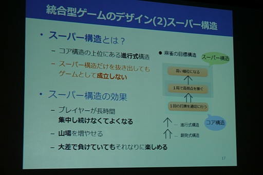 画像ギャラリー No.006のサムネイル画像 / ［CEDEC 2015］“目的のつながり方”でゲームを分析する手法「UOSモデル」が紹介されたセッションをレポート