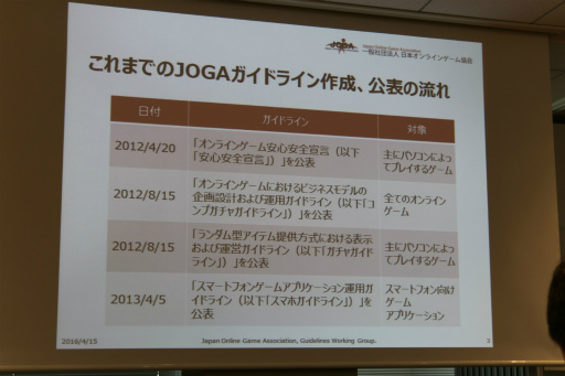 画像ギャラリー No.005のサムネイル画像 / 改訂版「JOGAガイドライン」の解説セミナーが開催。有料ガチャの表示や設定，運用に関する項目をオンラインゲーム事業者にレクチャー