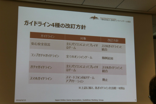 画像ギャラリー No.006のサムネイル画像 / 改訂版「JOGAガイドライン」の解説セミナーが開催。有料ガチャの表示や設定，運用に関する項目をオンラインゲーム事業者にレクチャー