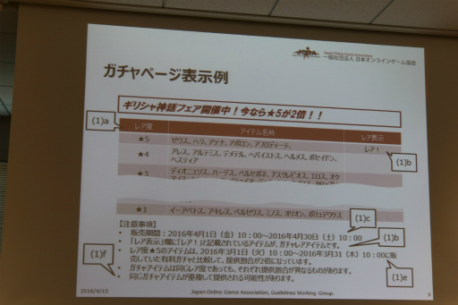 画像ギャラリー No.007のサムネイル画像 / 改訂版「JOGAガイドライン」の解説セミナーが開催。有料ガチャの表示や設定，運用に関する項目をオンラインゲーム事業者にレクチャー