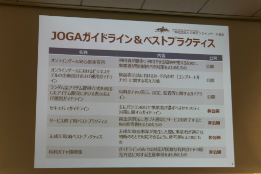 画像ギャラリー No.011のサムネイル画像 / 改訂版「JOGAガイドライン」の解説セミナーが開催。有料ガチャの表示や設定，運用に関する項目をオンラインゲーム事業者にレクチャー