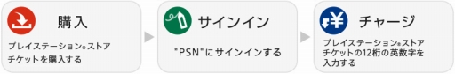 画像ギャラリー No.005のサムネイル画像 / au Online Shopにて「ニンテンドープリペイド番号」と「プレイステーションストアチケット」の取り扱いがスタート。10月18日から
