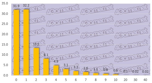 画像ギャラリー No.010のサムネイル画像 / 大規模アンケート集計から見る日本のゲーマー像（その3）：コンシューマ，オンライン，スマホ，4Gamer読者が愛するゲームはこれだ